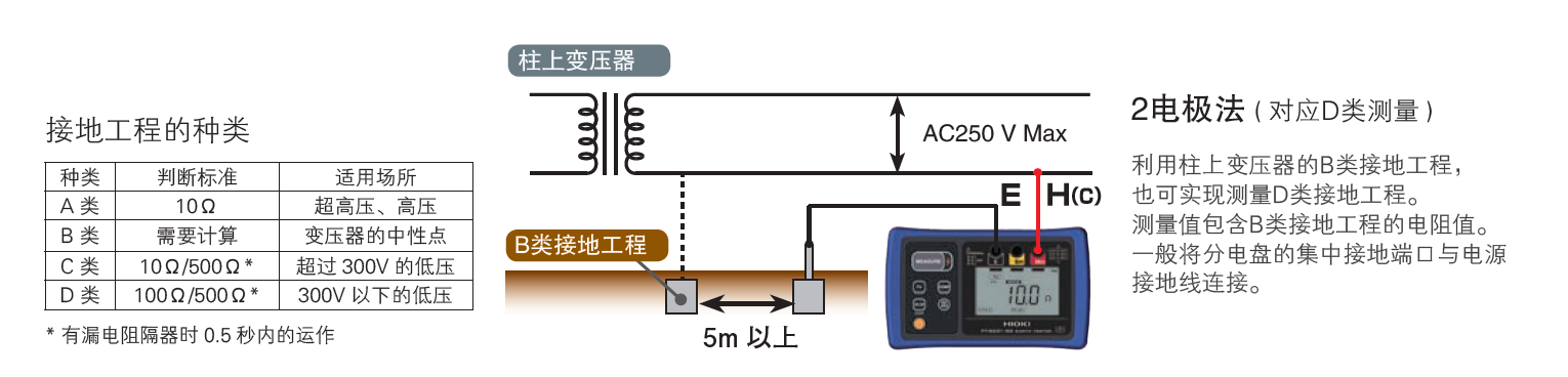 FT6031-50接地電阻計的使用方法