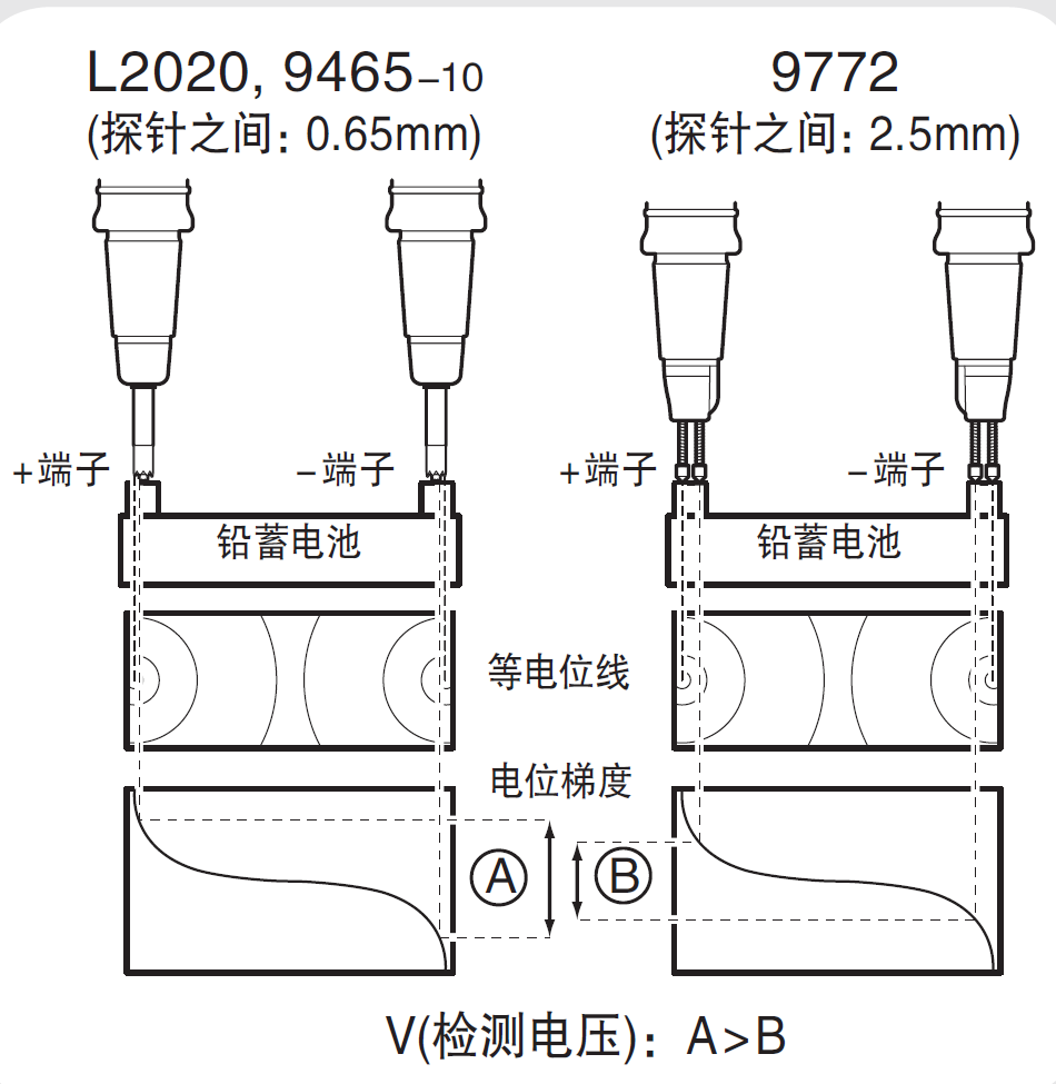 4端子測(cè)量