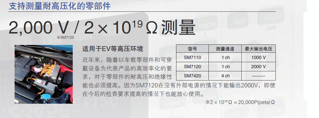 SM7120對應(yīng)1600個(gè)/分鐘的量產(chǎn)