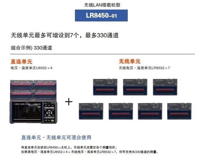 無(wú)線數(shù)據(jù)采集儀LR8450-01 通過(guò)PC對(duì)數(shù)據(jù)進(jìn)行遠(yuǎn)程監(jiān)控