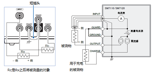 電容測量