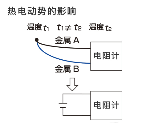 RM3548減小熱電動(dòng)勢(shì)功率的影響