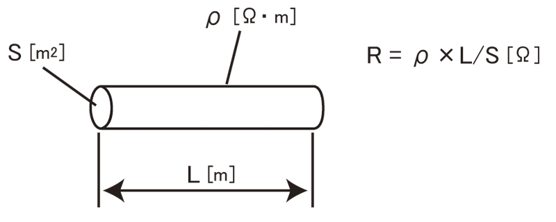 使用電線(xiàn)的電阻計(jì)測(cè)量電阻