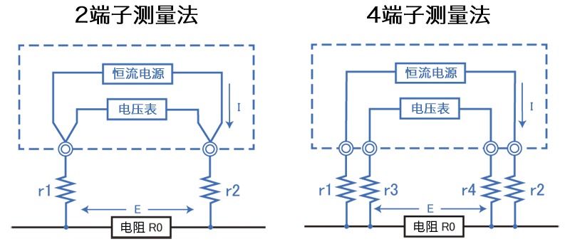 微電阻4端子測(cè)量法