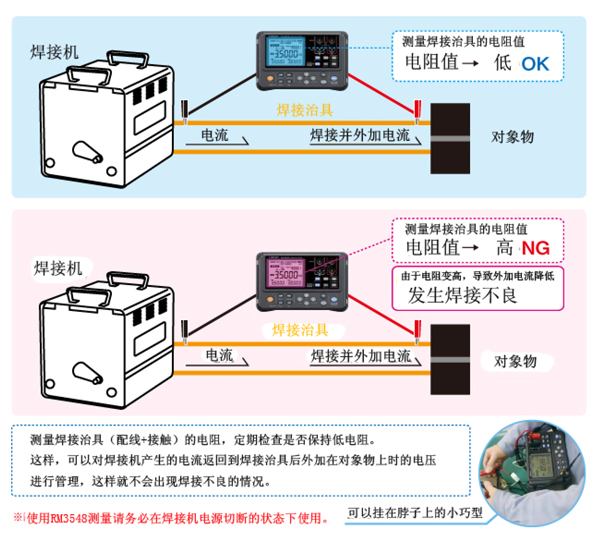 使用微電阻計(jì)RM3548焊接工程中的電阻測(cè)量