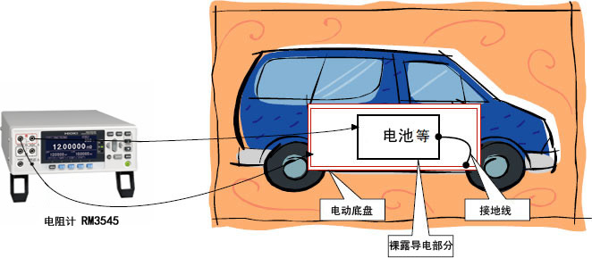 RM3548電動(dòng)汽車和油電混合動(dòng)力車的間接接觸保護(hù)測(cè)試