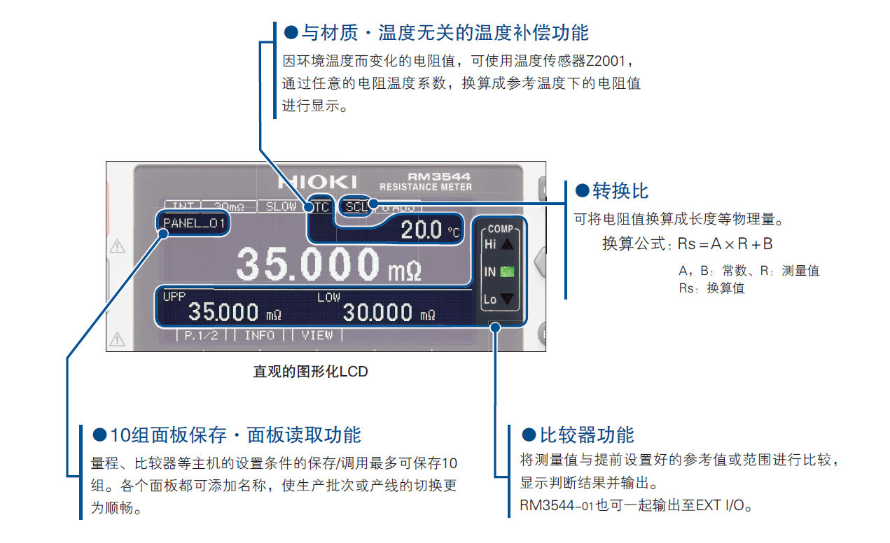 微電阻計RM3544優(yōu)點