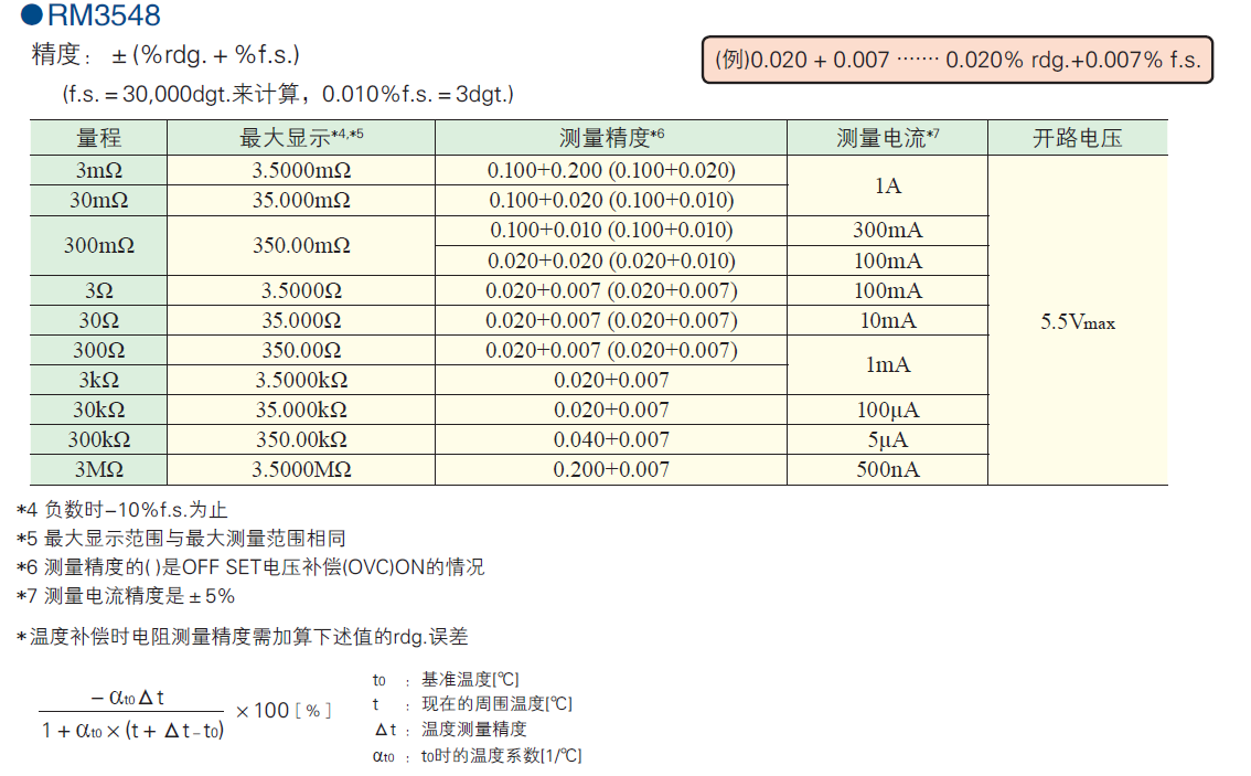 微電阻計(jì)RM3548的測(cè)量精度