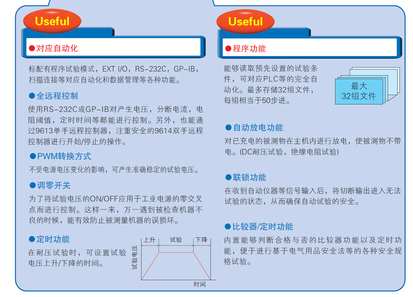 絕緣耐壓測試儀HIOKI 3153的推薦優(yōu)點(diǎn)