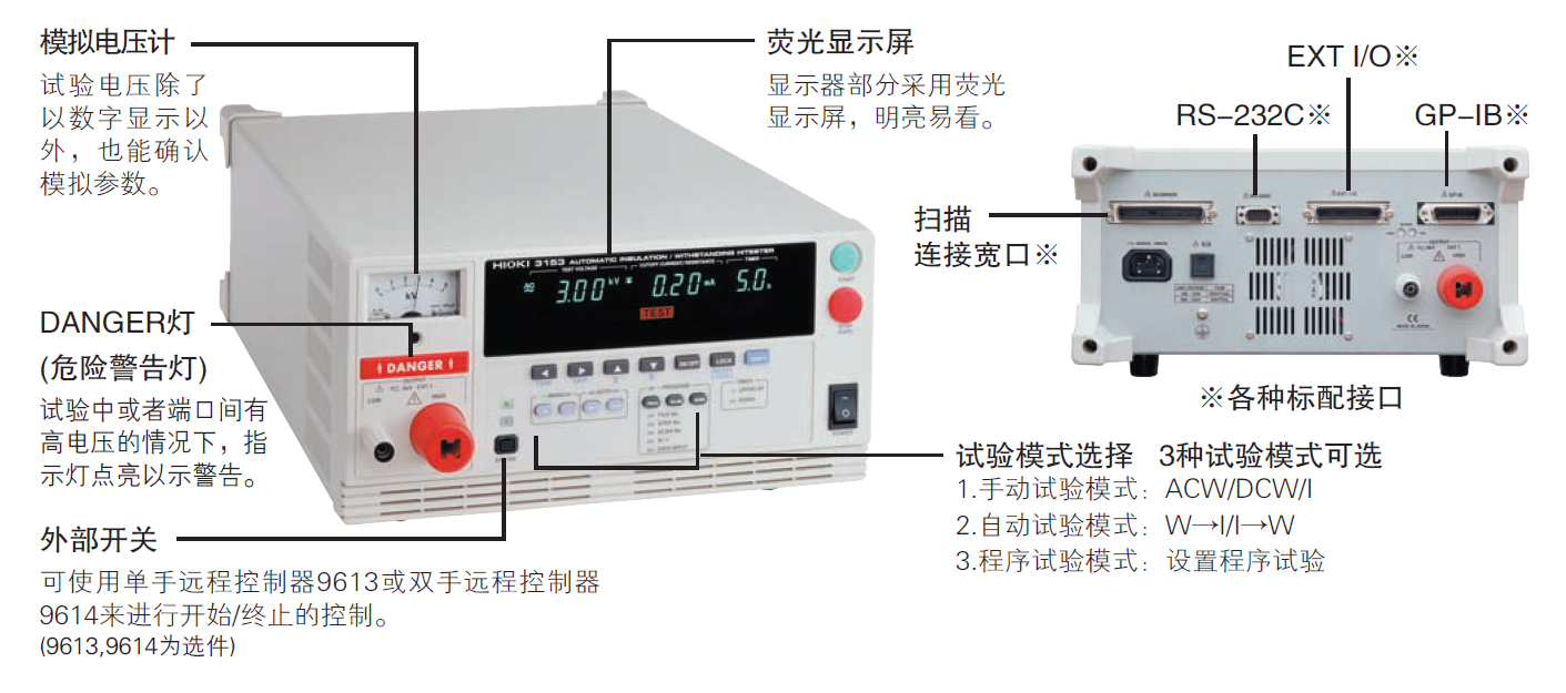 HIOKI 3153的面板說明