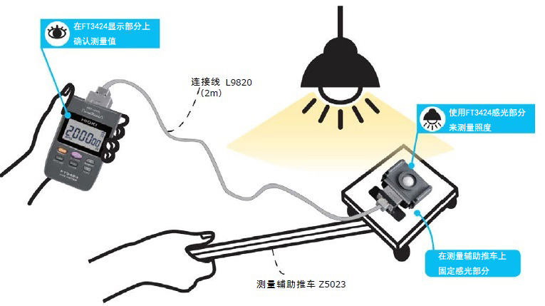 用照度計(jì)FT3424提高地面照度測(cè)量的工作效率