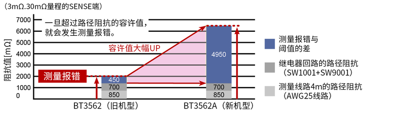 電池測試儀BT3561A的特點