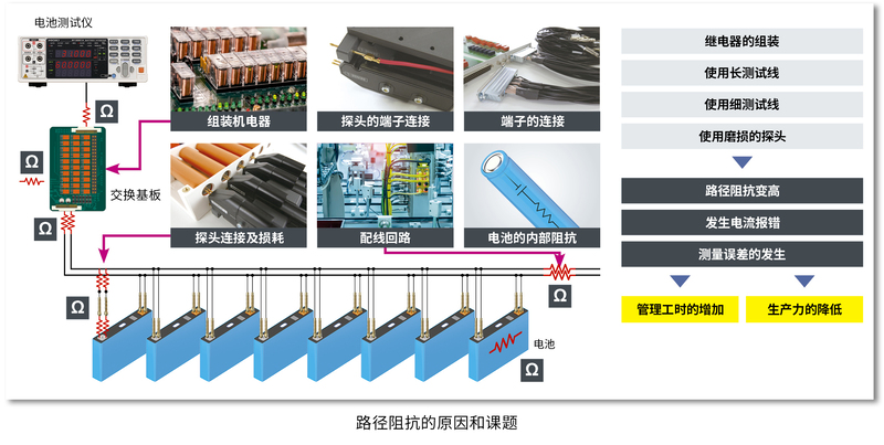 電池測試儀BT3561A