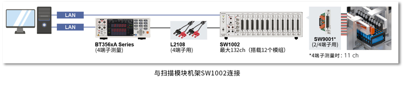 日置HIOKI多通道轉換器