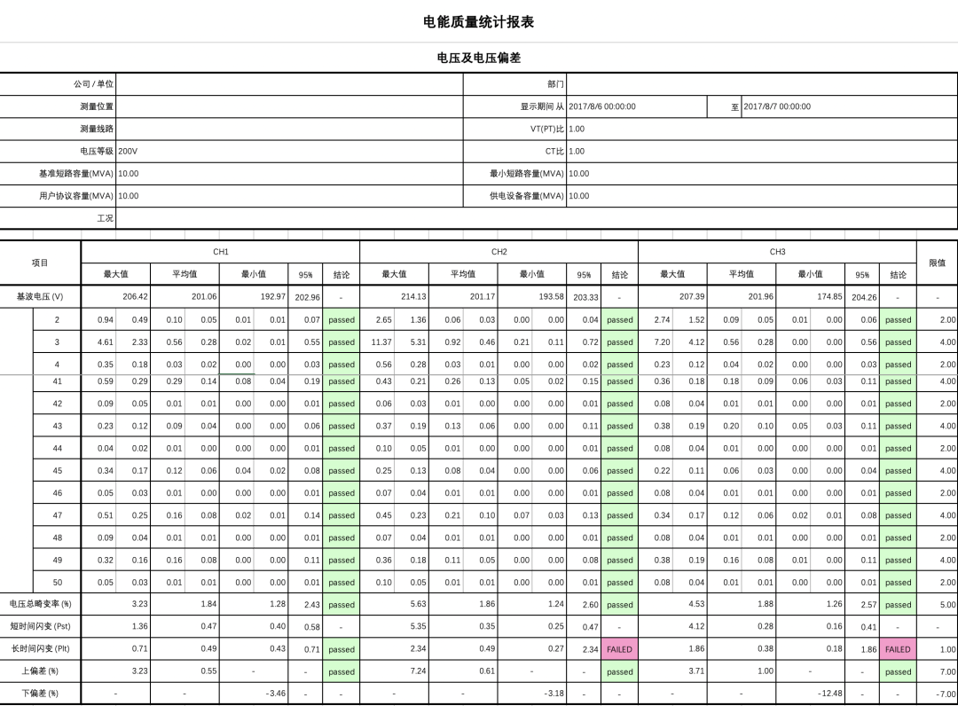 PQ3198電能質量分析軟件