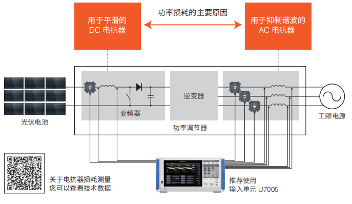 電抗器功率損耗分析