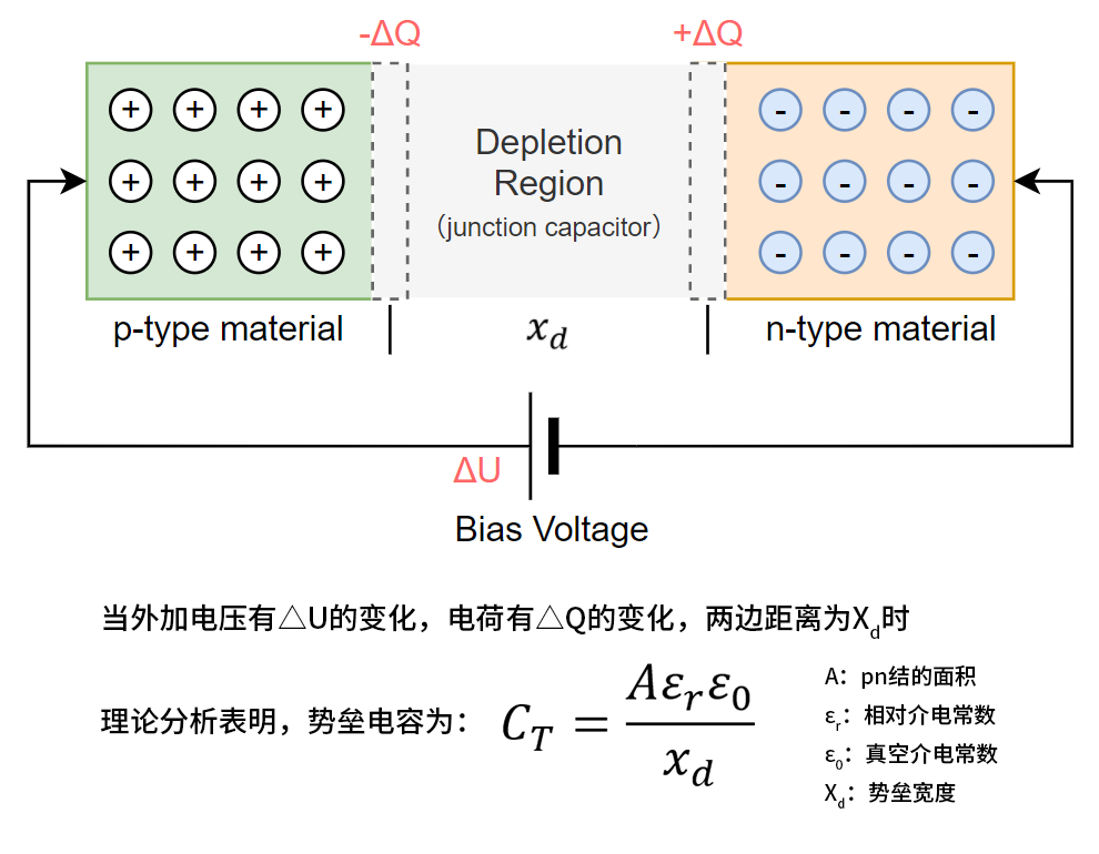 MOSFET的寄生電容米勒效應(yīng)