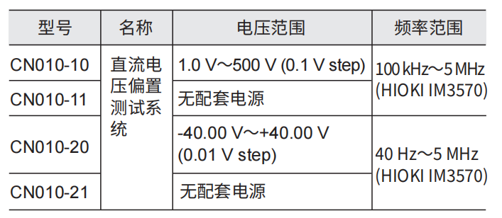 參數(shù)規(guī)格