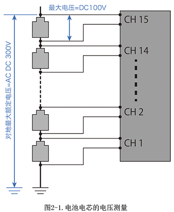 數(shù)據(jù)采集儀技術規(guī)格