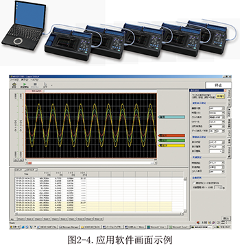 PC測量及應用軟件