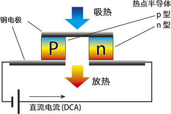 鋰離子電容器（LIC）的ESR測(cè)量