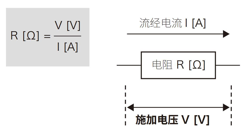 使用SM7110高阻計(jì)高精度地測量微小電流