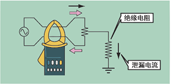 泄漏電流鉗形表