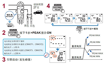 鉗形表的波形峰值測量