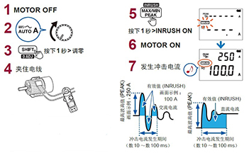 鉗形表啟動電流測量