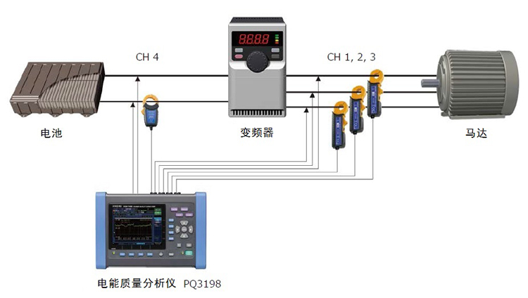 PQ3198電能質(zhì)量分析儀對(duì)變頻器的維保