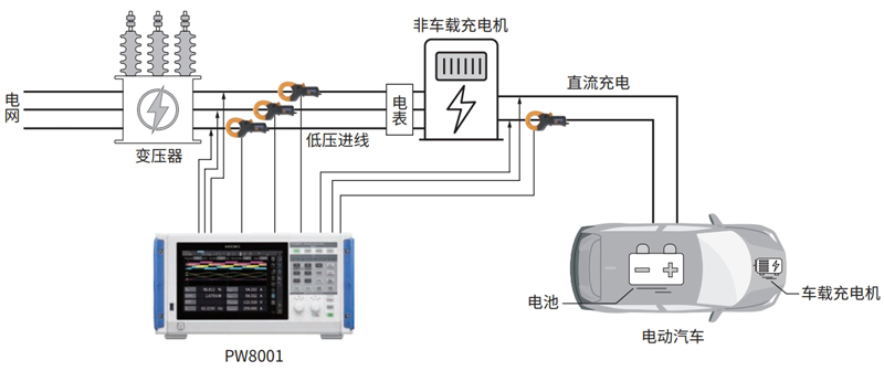 日本日置PW8001功率分析儀