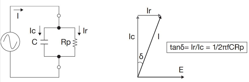 LCR測(cè)試儀測(cè)量tanδ