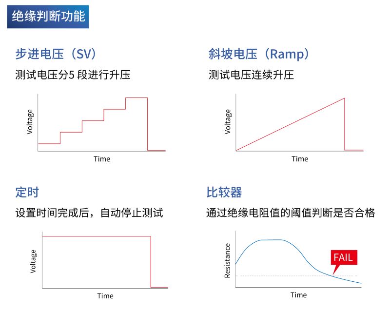 選擇測量方法