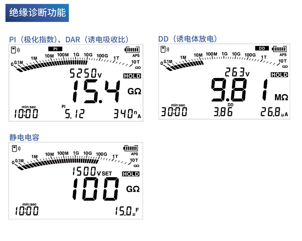 IR5050絕緣判斷指數(shù)的自動(dòng)計(jì)算和顯示