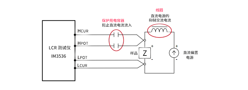 LCR 測(cè)試儀的測(cè)試交流信號(hào)的分流