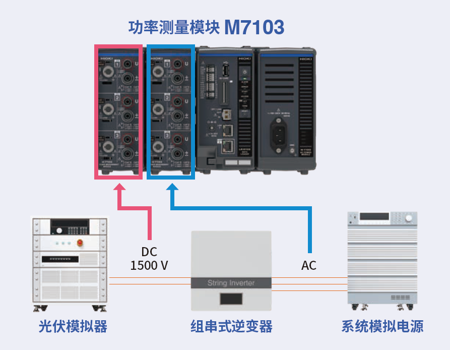 M7103實現(xiàn)高精度測量