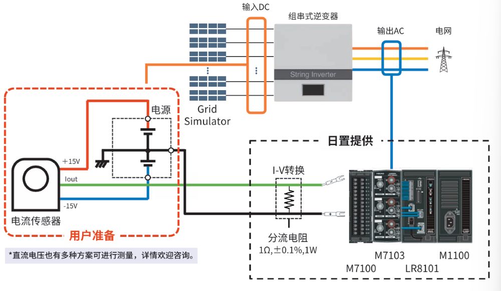 一臺儀器即可完成光伏逆變器的效率測試